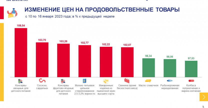 Об изменении еженедельных потребительских цен по Республике Карелия на 16 января 2023 года